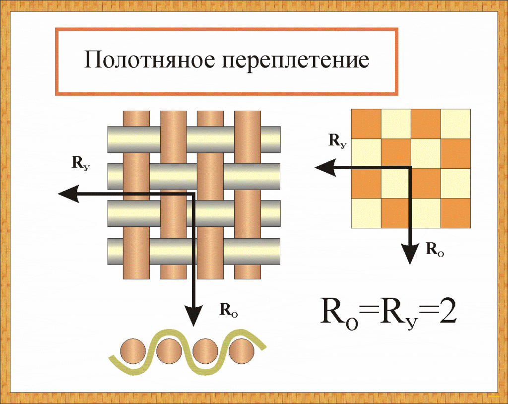 Характеристика поплина